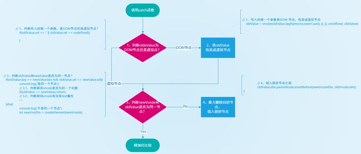 <span style='color:red;'>Vue</span>深入<span style='color:red;'>学习</span>2—虚拟DOM<span style='color:red;'>和</span><span style='color:red;'>Diff</span><span style='color:red;'>算法</span>