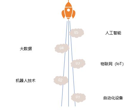 纺织业智能化与数字化转型：构建全流程智能物流与质量追溯体系