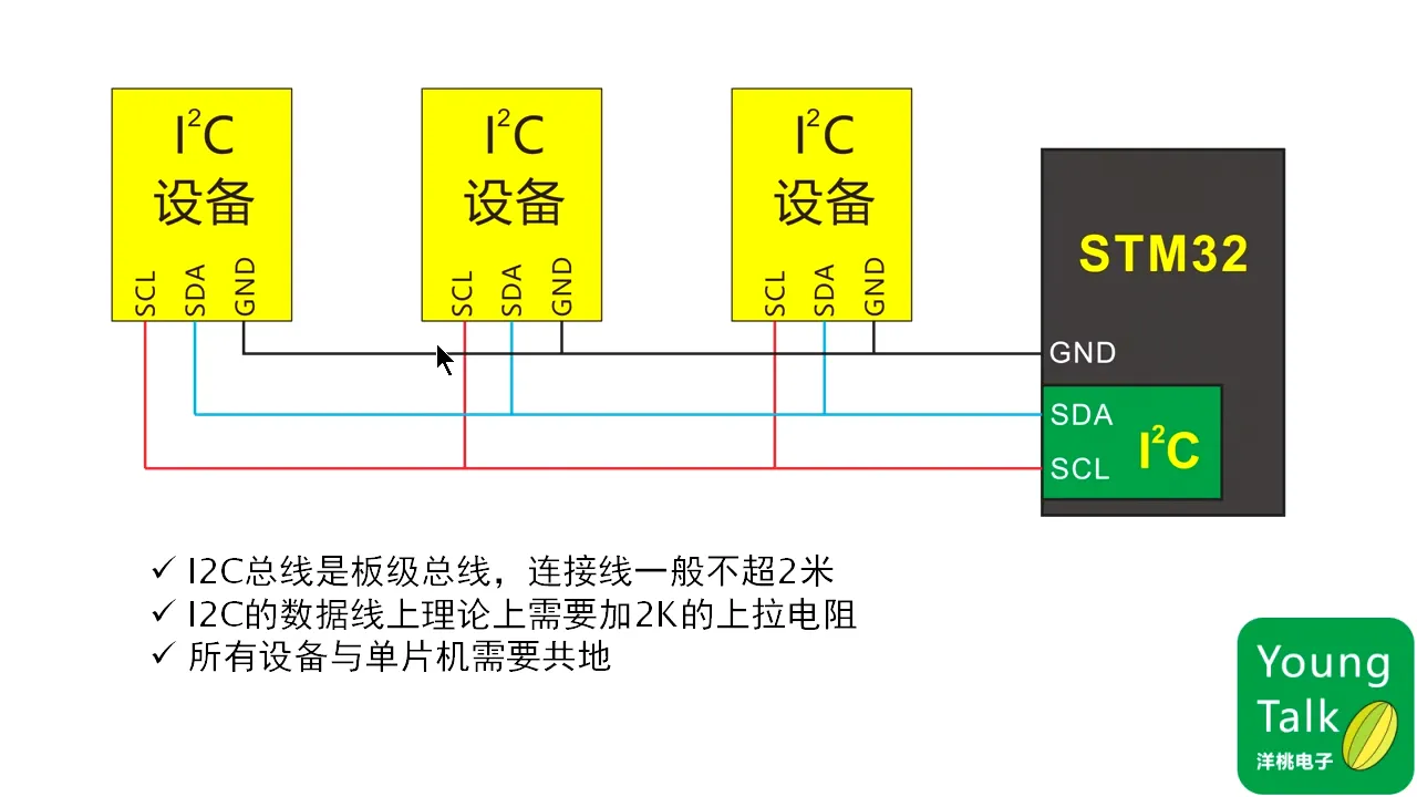 第10步）I2C和USART接口PT5M20.244S|第10步）I2C和USART接口 - 05:20|150|150