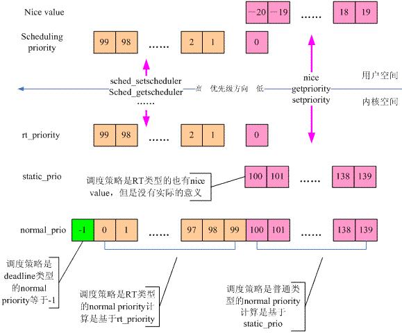 动图封面