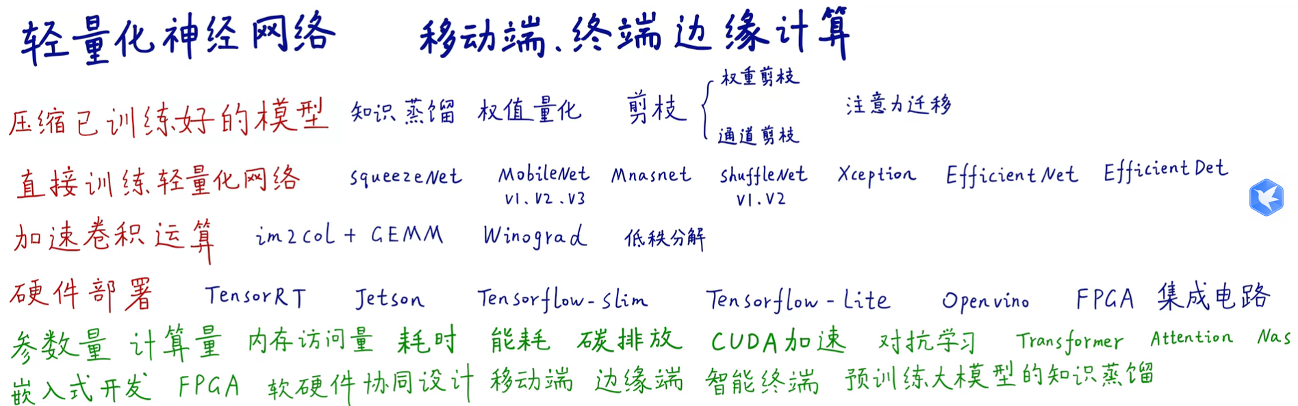 轻量化网络1646222515171