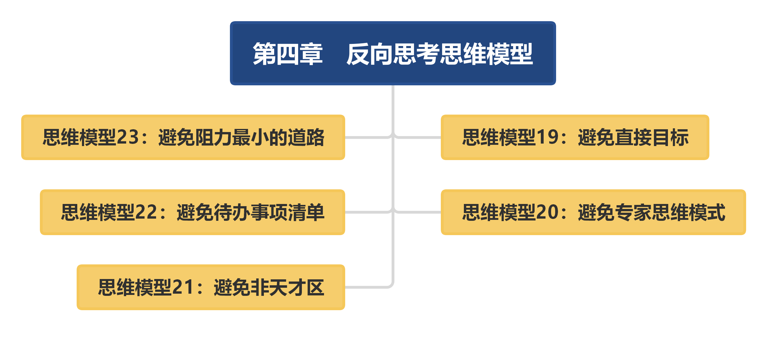 多元思考科学决策建立高品质思维的30种模型