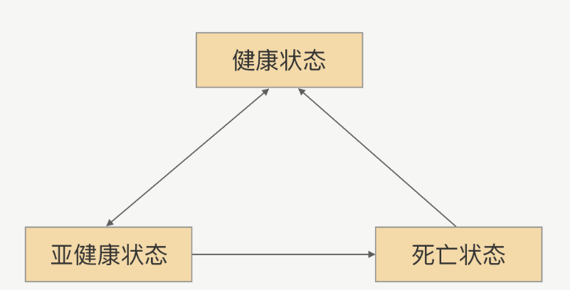 RPC-健康检测机制