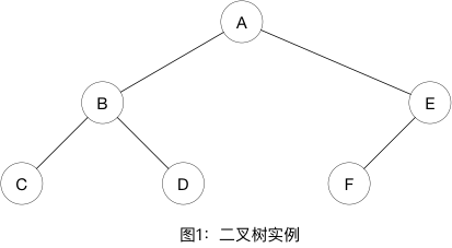 第2关：计算二叉树的深度和节点个数