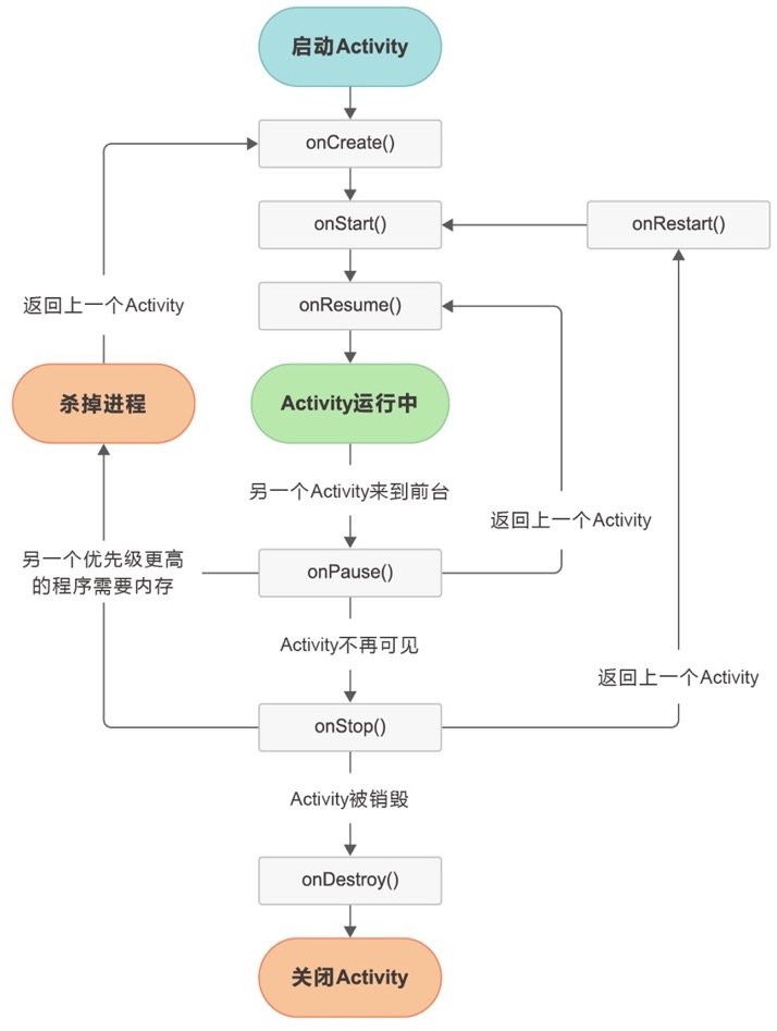 android_activity_lifecycle