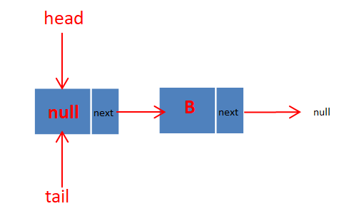 ConcurrentLinkedQueue详解(详细图文+动画演示)_java_26