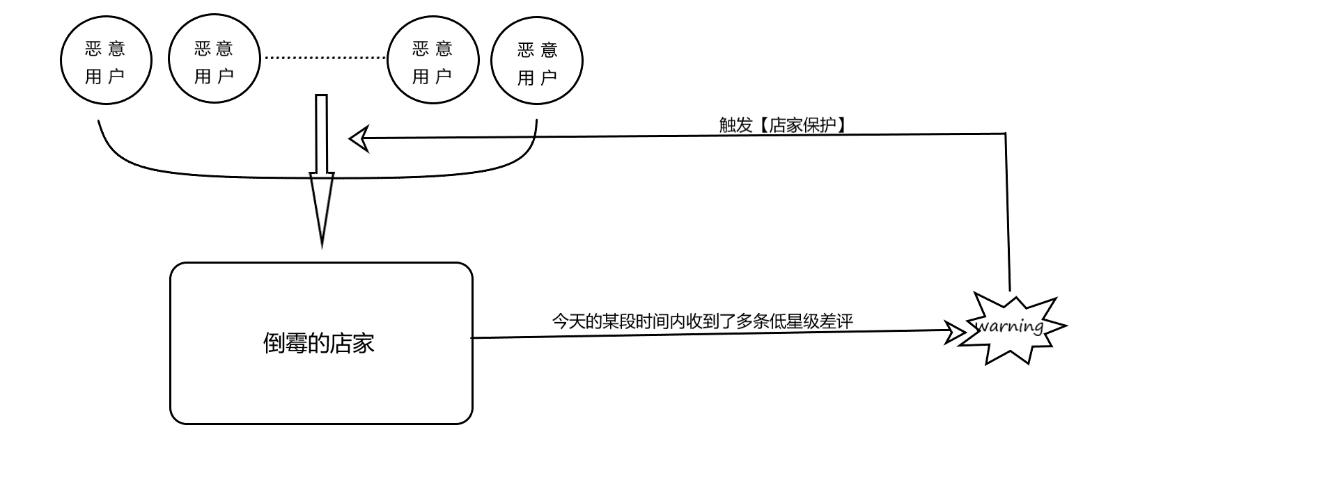 店家保护机制的活动图