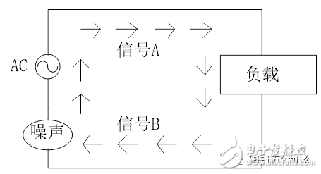 一文详解共模电感原理及选型