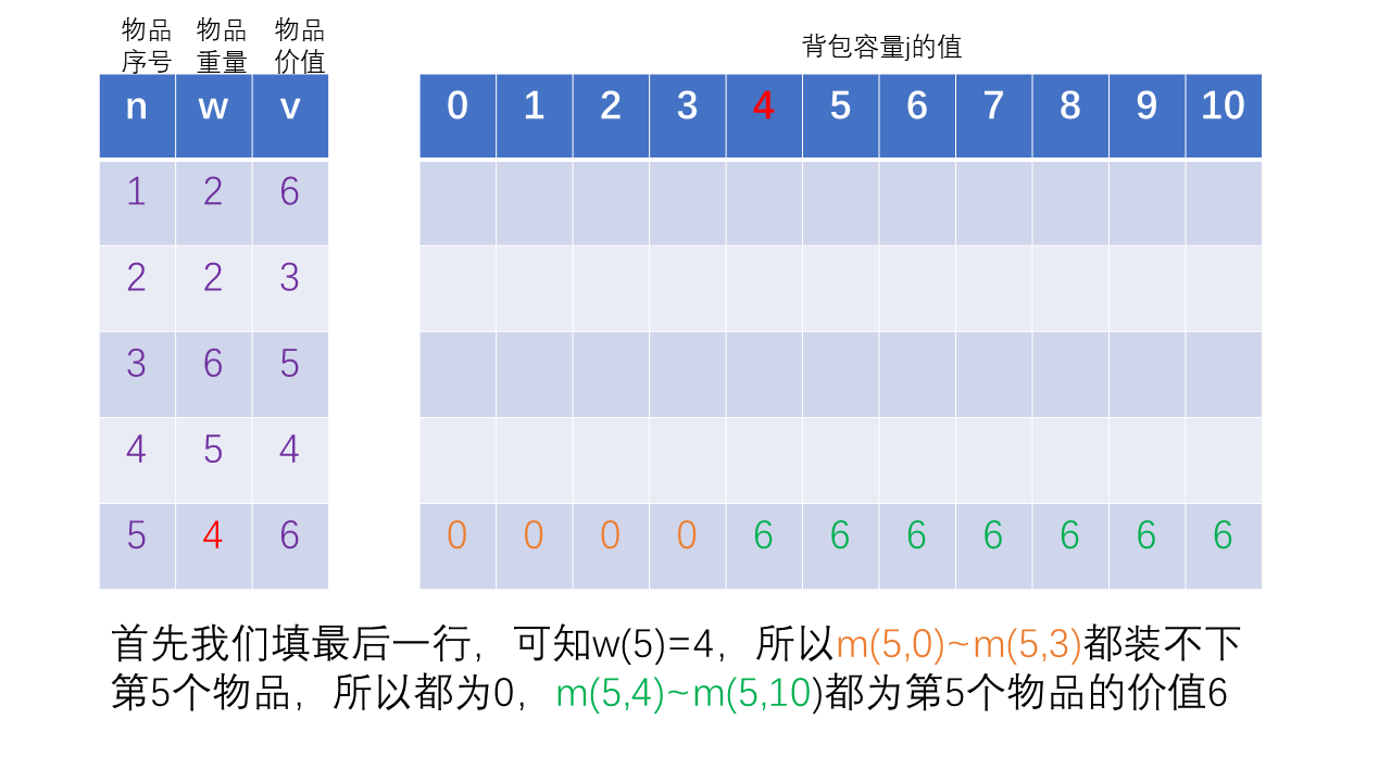 幻灯片2