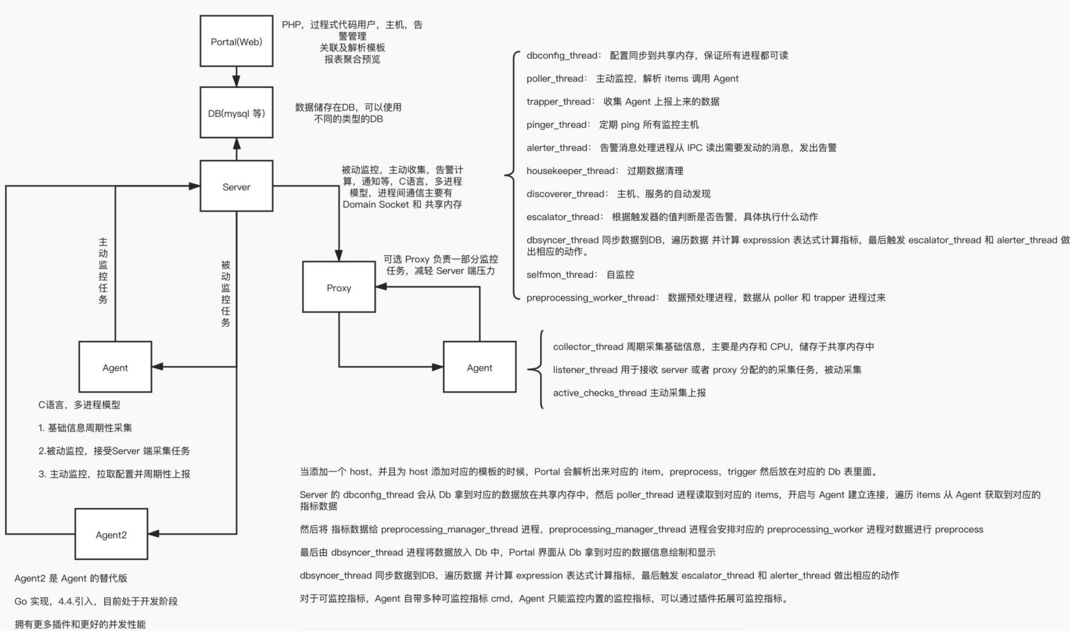 最全面系统的Zabbix讲解 _ 含源码&监控类型整理插图(4)