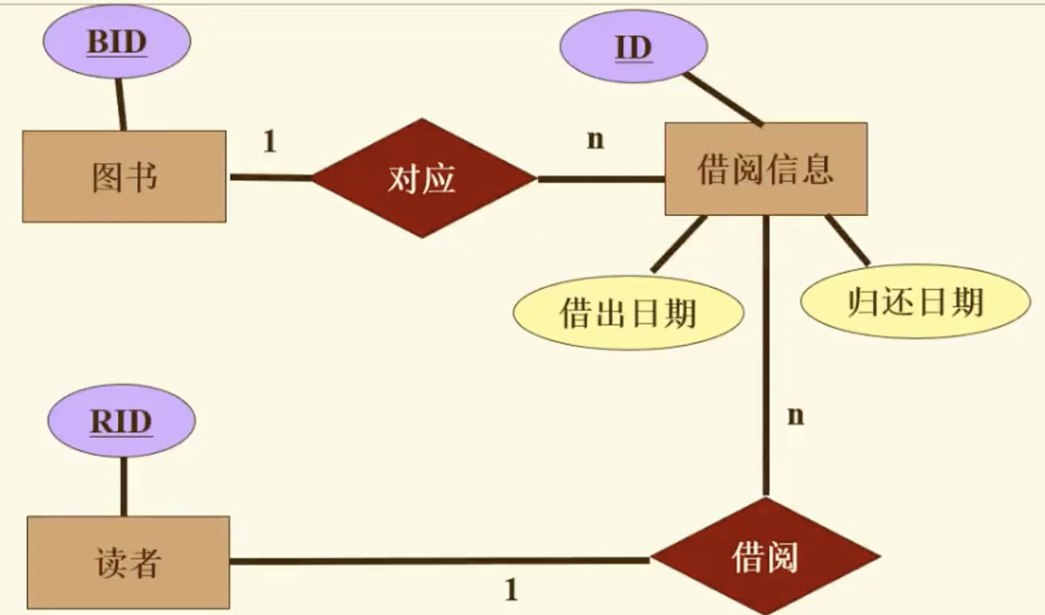 数据库设计概念结构设计_数据库设计典型实例