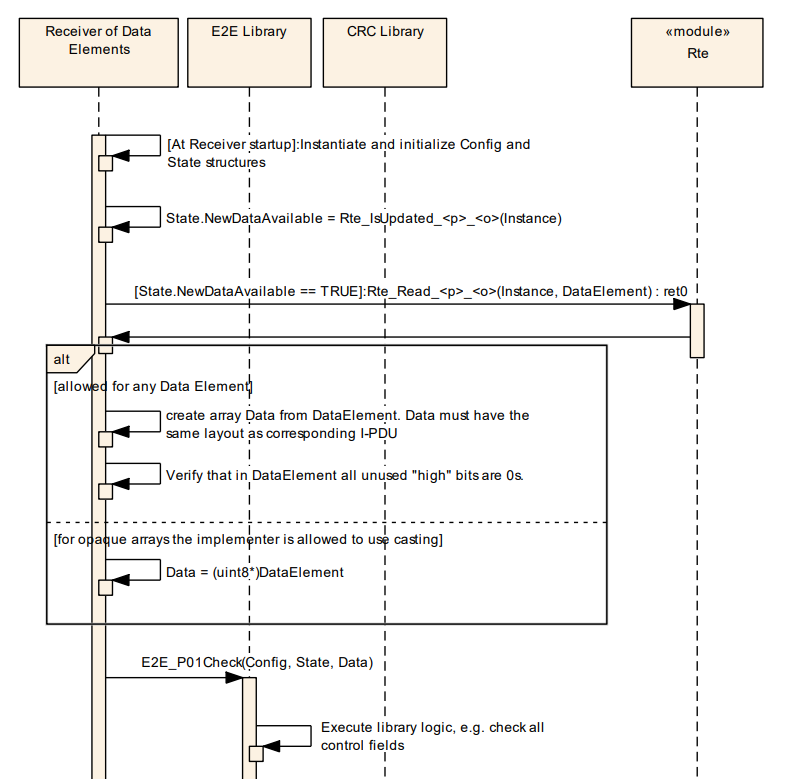 Autosar E2E及其实现（基于E2E_P01）_counteroffset-CSDN博客