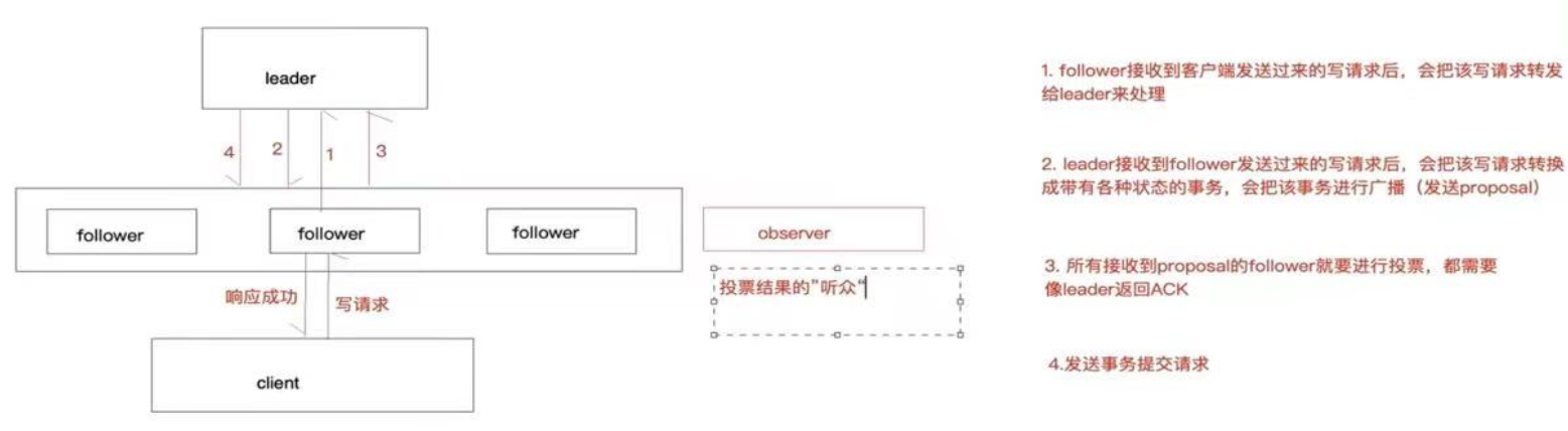 Zookeeper 一、Zookeeper简介