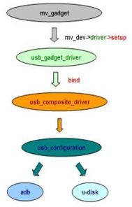 linux下usb 驱动_linux usb驱动-CSDN博客