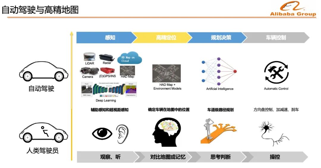 面向自动驾驶的高精地图及数据采集生产体系-CSDN博客