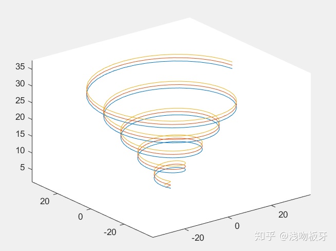 linspace函数matlab从零开始的matlab学习笔记21三维曲线绘制