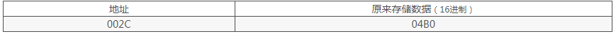 modbus rtu六种功能码详细解析