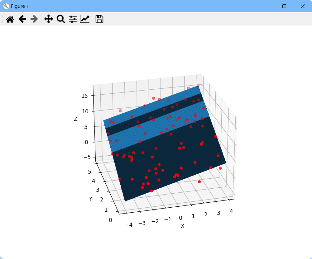 Python科学计算：多维绘图2_mayavi figure-CSDN博客
