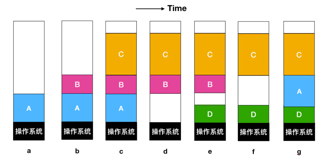 Nice!  Is it impossible to run programs without memory?  After reading this article, you can make your conclusion