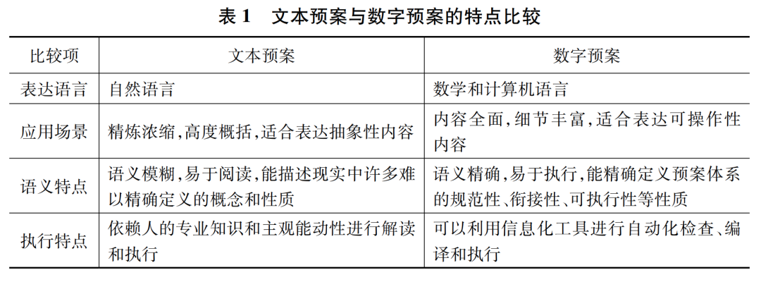 应急管理蓝皮书 |《应急预案数字化建设现状和发展建议》下篇_自然语言_04