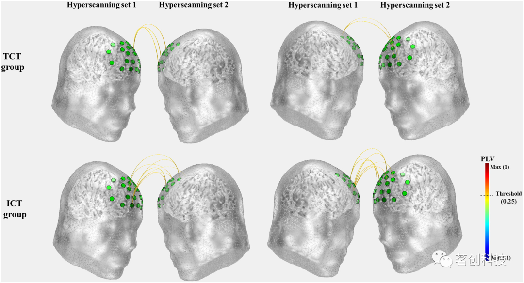 Neurophotonics | HyperOptoNet：用于fNIRS超扫描脑间神经同步分析的MATLAB工具箱