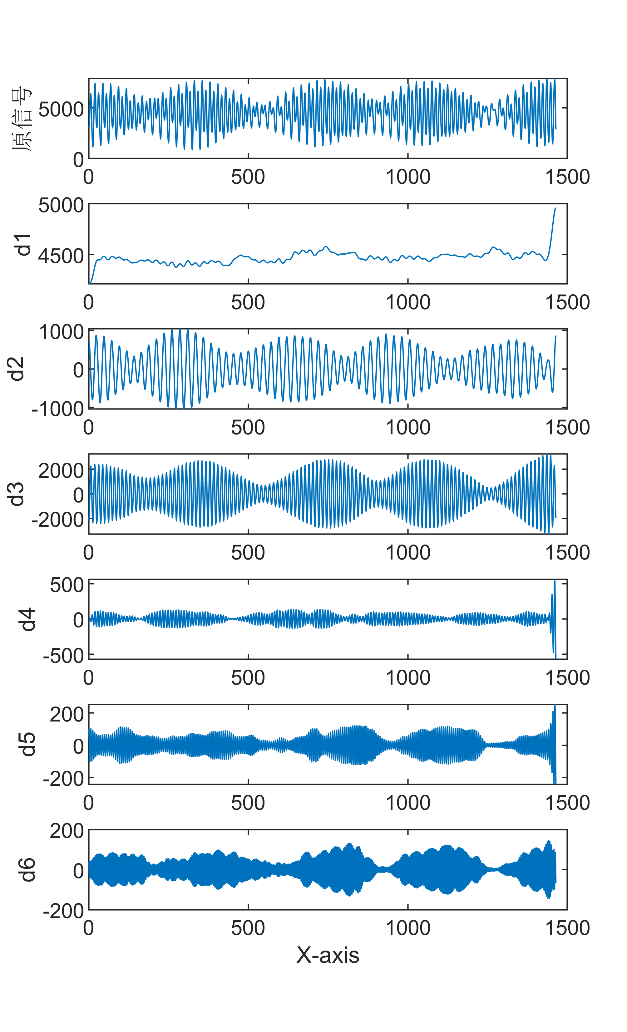 【MATLAB】逐次变分模态分解SVMD信号分解算法