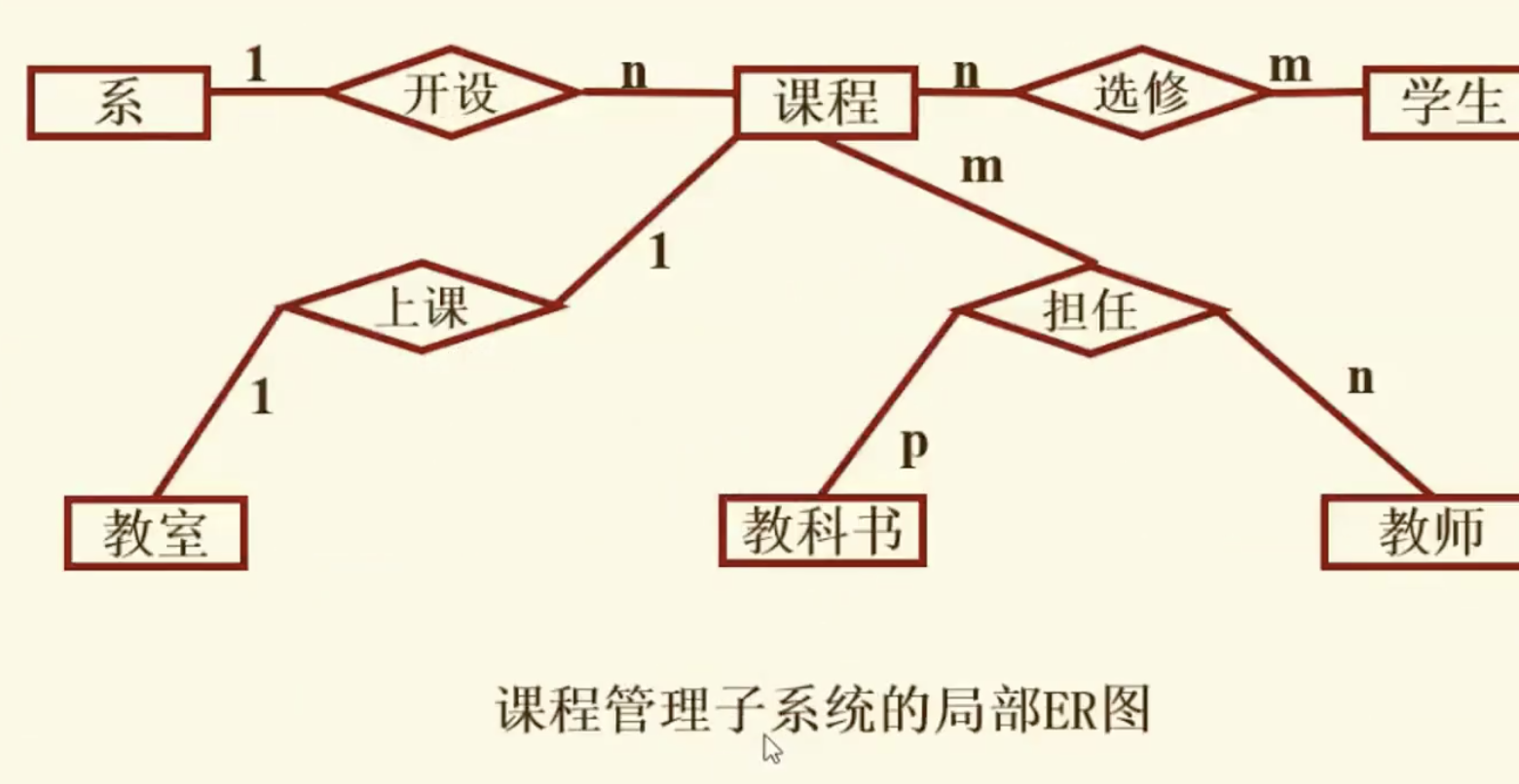 数据库设计概念结构设计_数据库设计典型实例