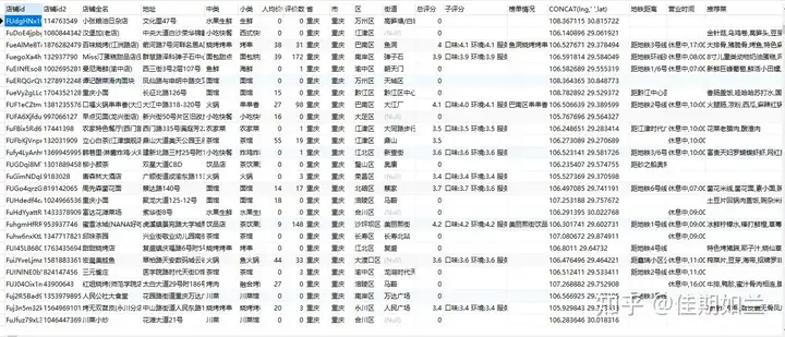 2024年7月大众点评餐饮比较北上广深成渝