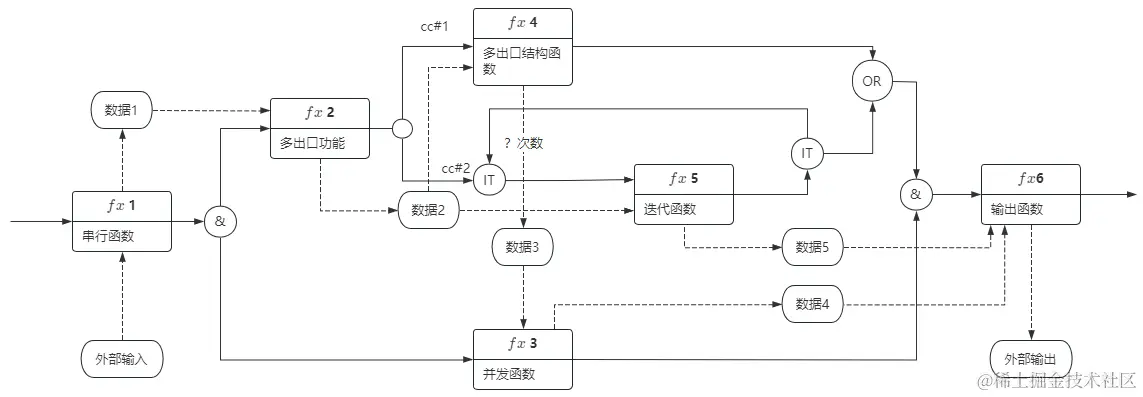 图3-2