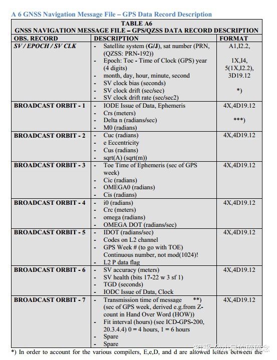 卫星广播星历格式_卫星星历是什么「建议收藏」