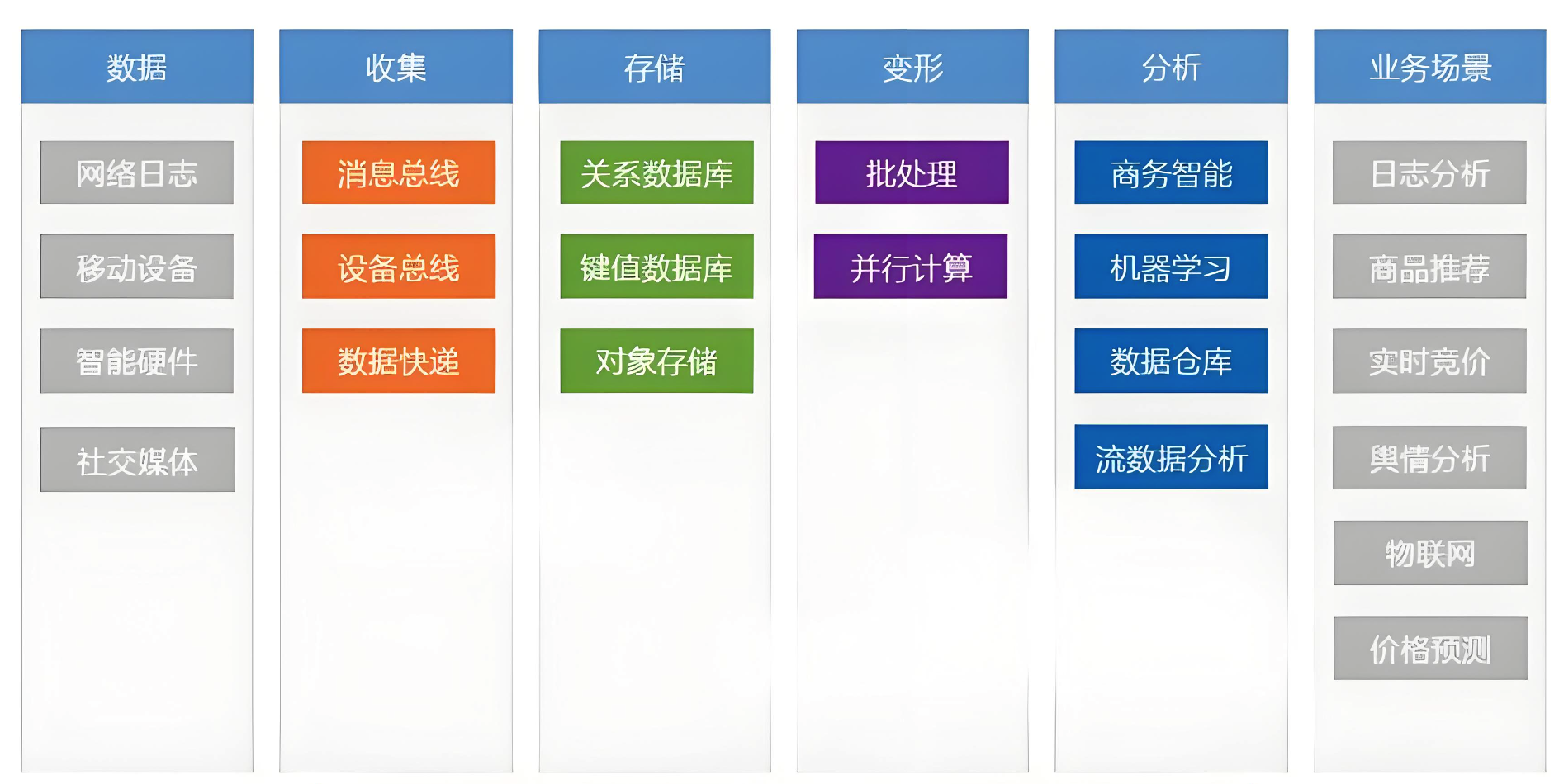  数字化工厂怎么收集,处理数据?