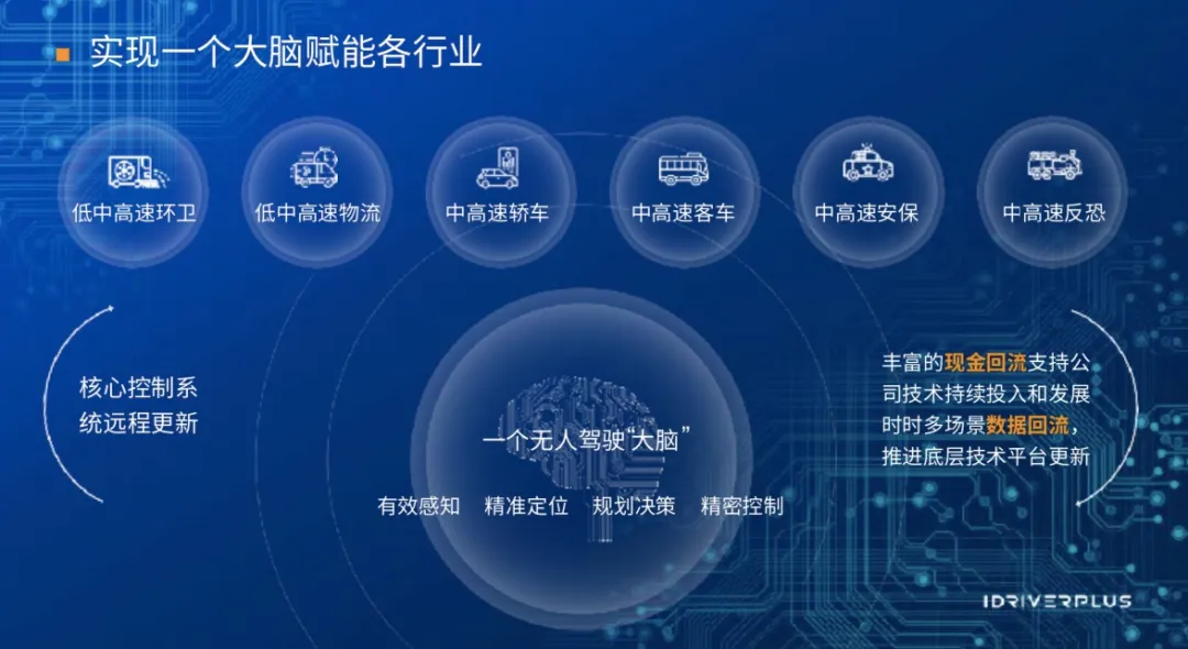 自动驾驶“落地战”，智行者多点开花的场景化数据或成最佳突破口