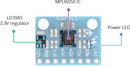 mpu6050模块硬件概述