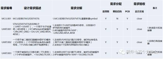 智能硬件嵌入式开发_智能硬件 app开发_开发的硬件环境