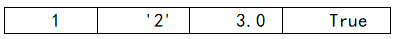 Python入门教程+项目实战-10.1节: 列表的基础概念