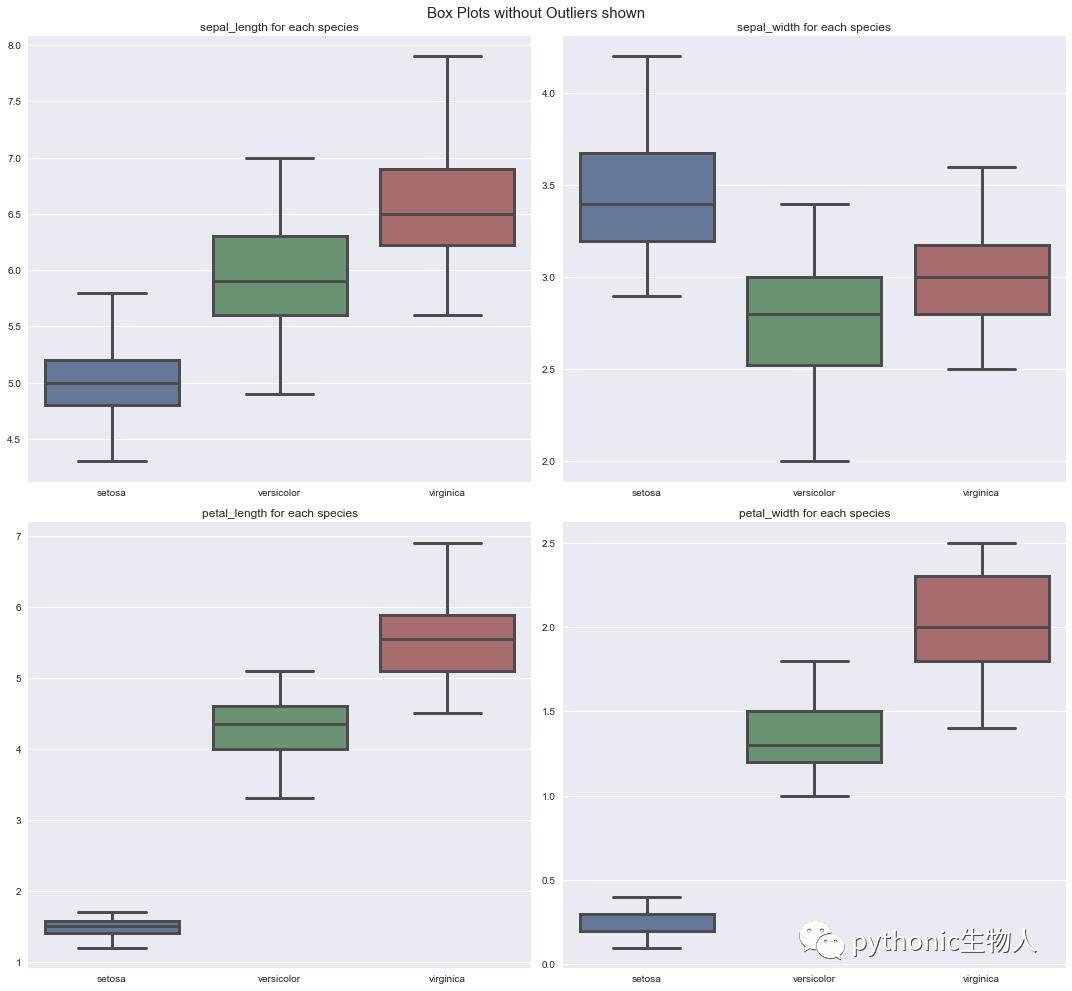 【Python】Autoviz: 一行代码搞定数据集探索并可视化-CSDN博客