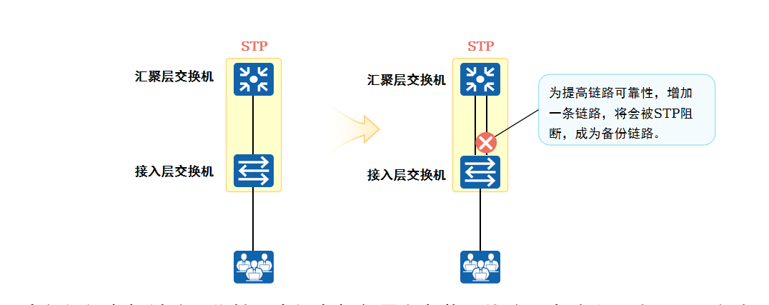 链路可靠性