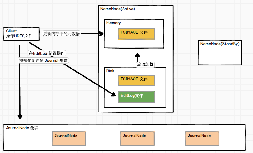 Nanode元数据管理.png