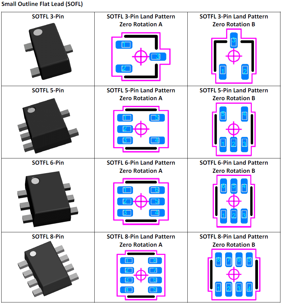 Small Outline Flat Lead (SOFL)