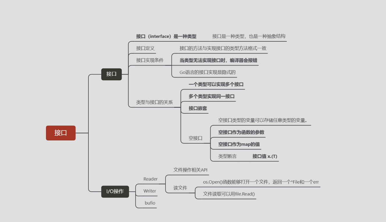 GO-接口