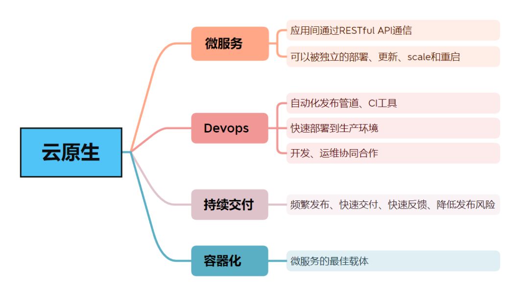 极光笔记｜极光消息推送服务的云原生实践