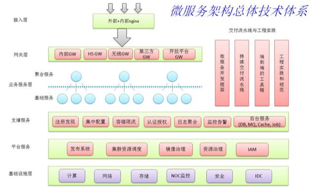 阿里p8大牛分享微服务技术：Spring+SpringBoot+Cloud+Kubernetes