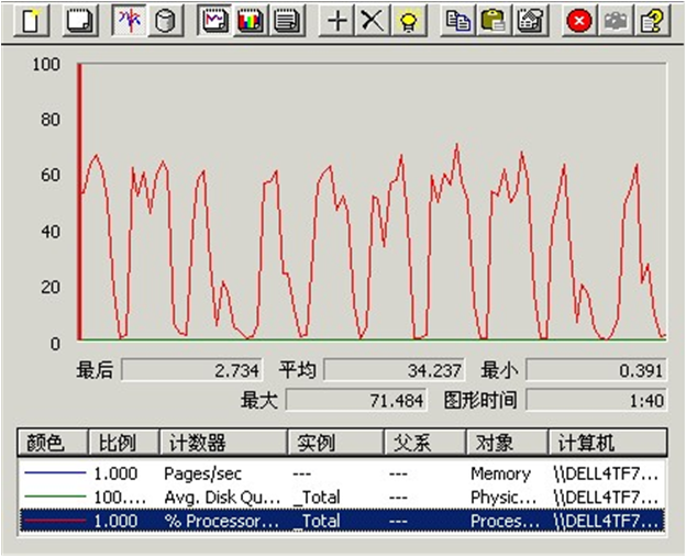 性能测试实例