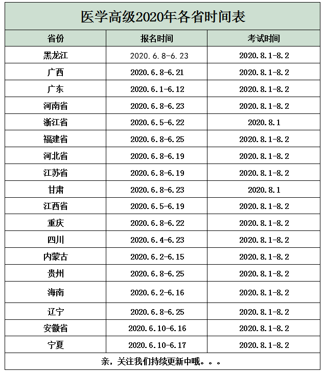 四川2020职称计算机考试副高,有变动！2020年卫生高级职称考试详情速览！