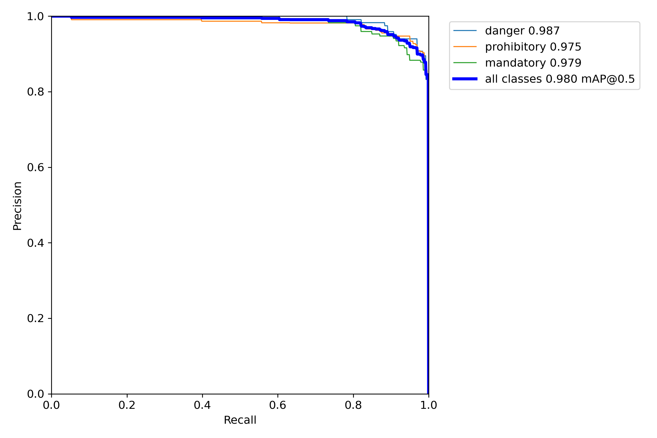 PR_curve