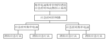 浅谈智能疏散照明系统在体育场馆中的应用分析