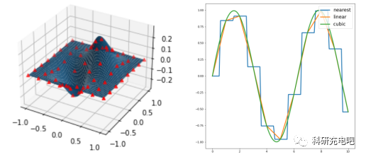 Python<span style='color:red;'>机器</span><span style='color:red;'>学习</span>、深度<span style='color:red;'>学习</span><span style='color:red;'>入门</span>丨气象<span style='color:red;'>常</span><span style='color:red;'>用</span>科学计算<span style='color:red;'>库</span>、气象海洋<span style='color:red;'>常</span><span style='color:red;'>用</span>可视化<span style='color:red;'>库</span>、爬虫<span style='color:red;'>和</span>气象海洋数据、气象海洋<span style='color:red;'>常</span><span style='color:red;'>用</span>插值<span style='color:red;'>方法</span>、EOF统计分析、WRF模式后处理等