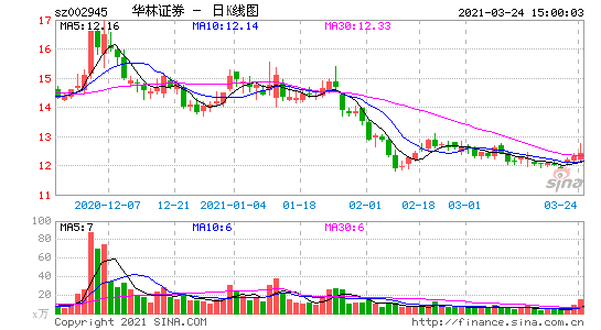 002945-华林证券