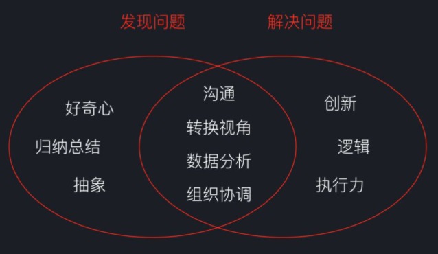 如何处理管理中的两难问题？-CSDN博客
