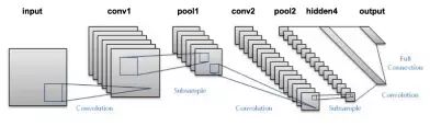 划分数据集python代码_python 字符串类型